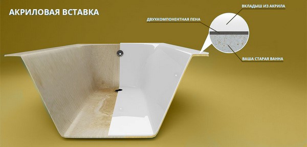 Как выбрать качественную акриловую ванну в Светлогорске
